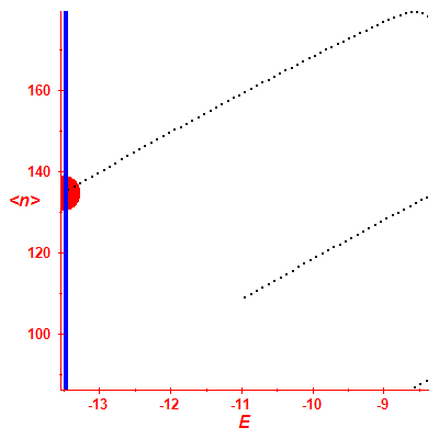 Peres lattice <N>